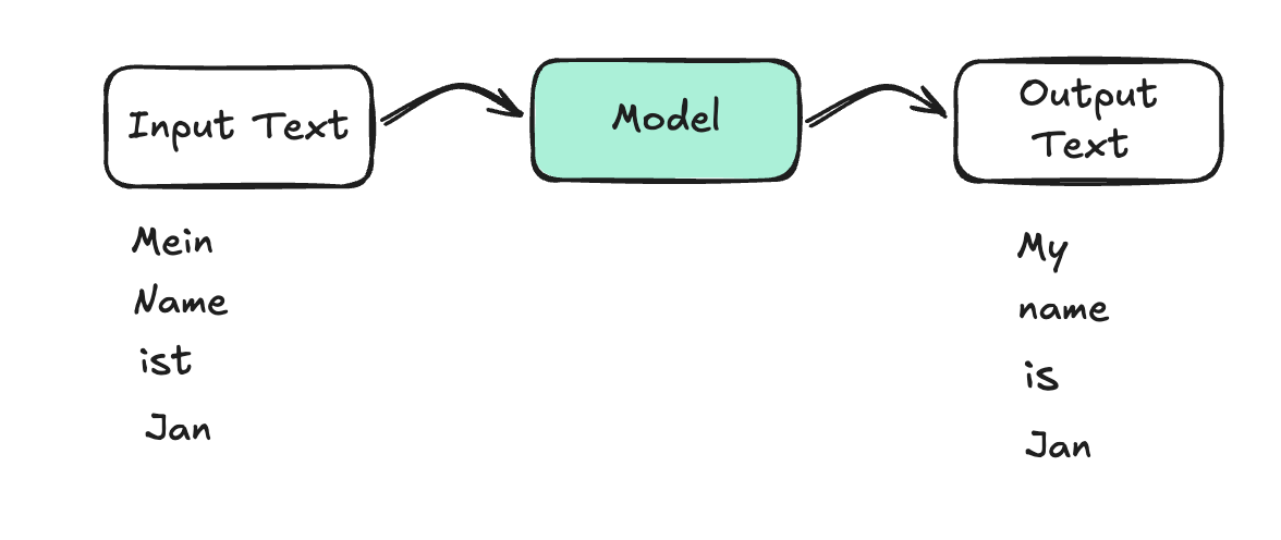 Classification